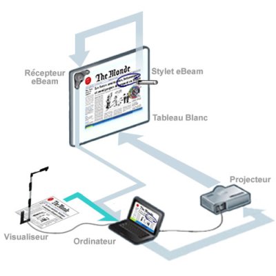 Micro-visualiseur et TBI eBeam (schéma)