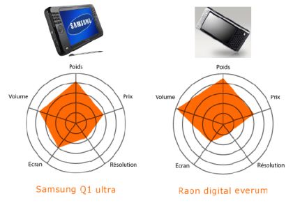 Samsung Q1 Ultra - Raon Digital everum