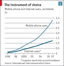Progression des téléphones mobiles