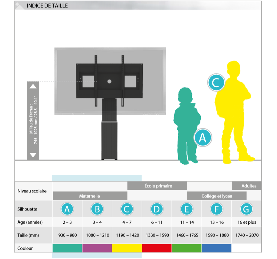 support pour écran interactif ajustable en hauteur pour la maternelle