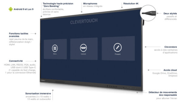 caractéristiques du CleverTouch Pro